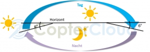 B&uuml;rgerliche D&auml;mmerung
