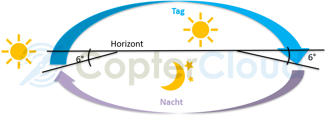 Bürgerliche Dämmerung