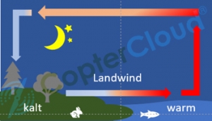 Landwind