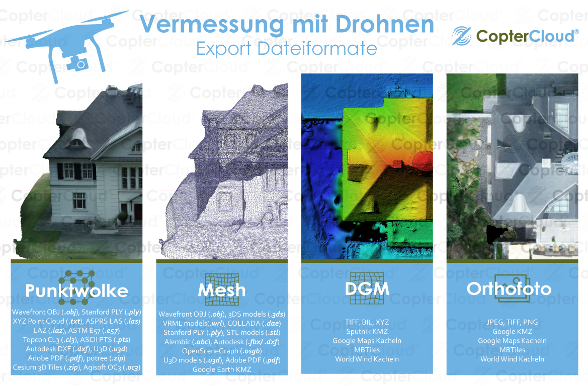 Datenformate DrohnenvermessungExport