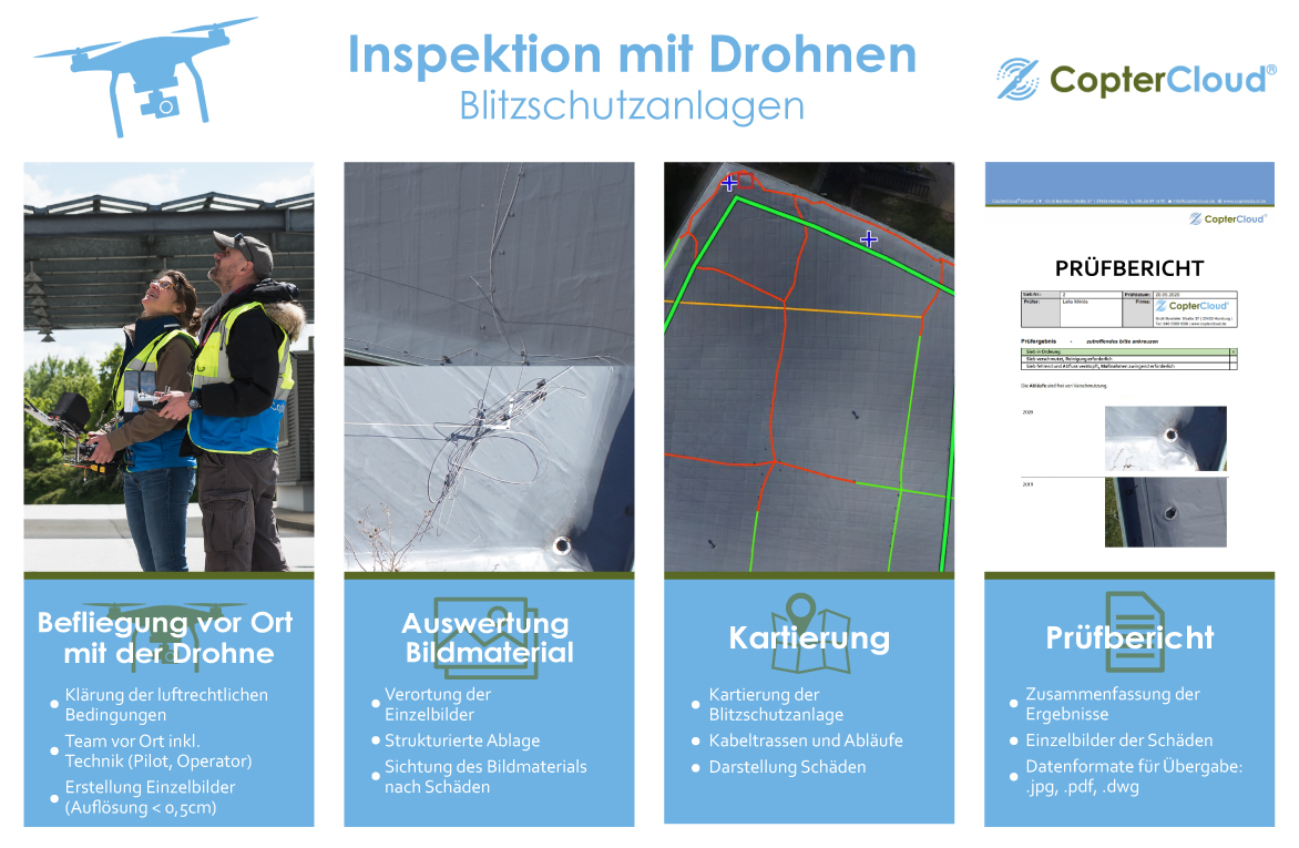 Inspektion Blitzschutzanlage Drohne