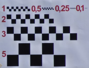 Bildauflösung Raster